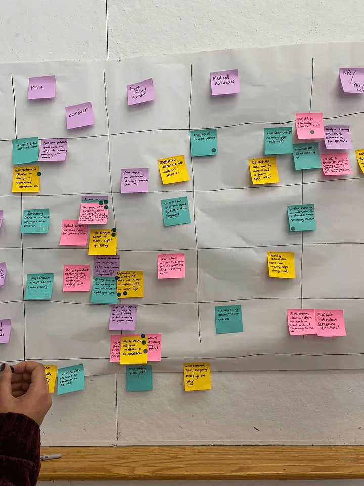 Ideation matrix mapping different stakeholders and relevant technologies / spaces