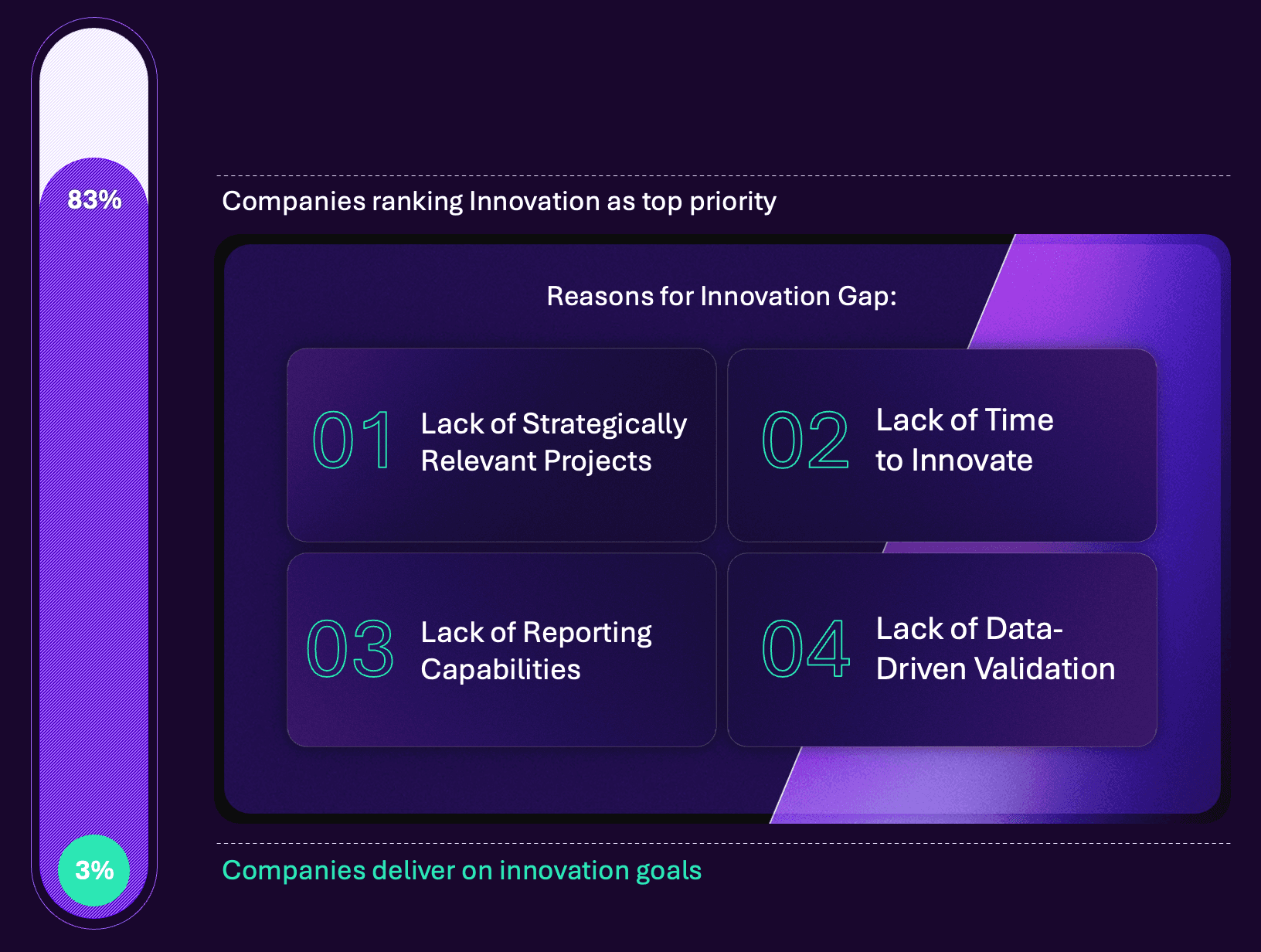 innovation gap illustration and how rready solves it