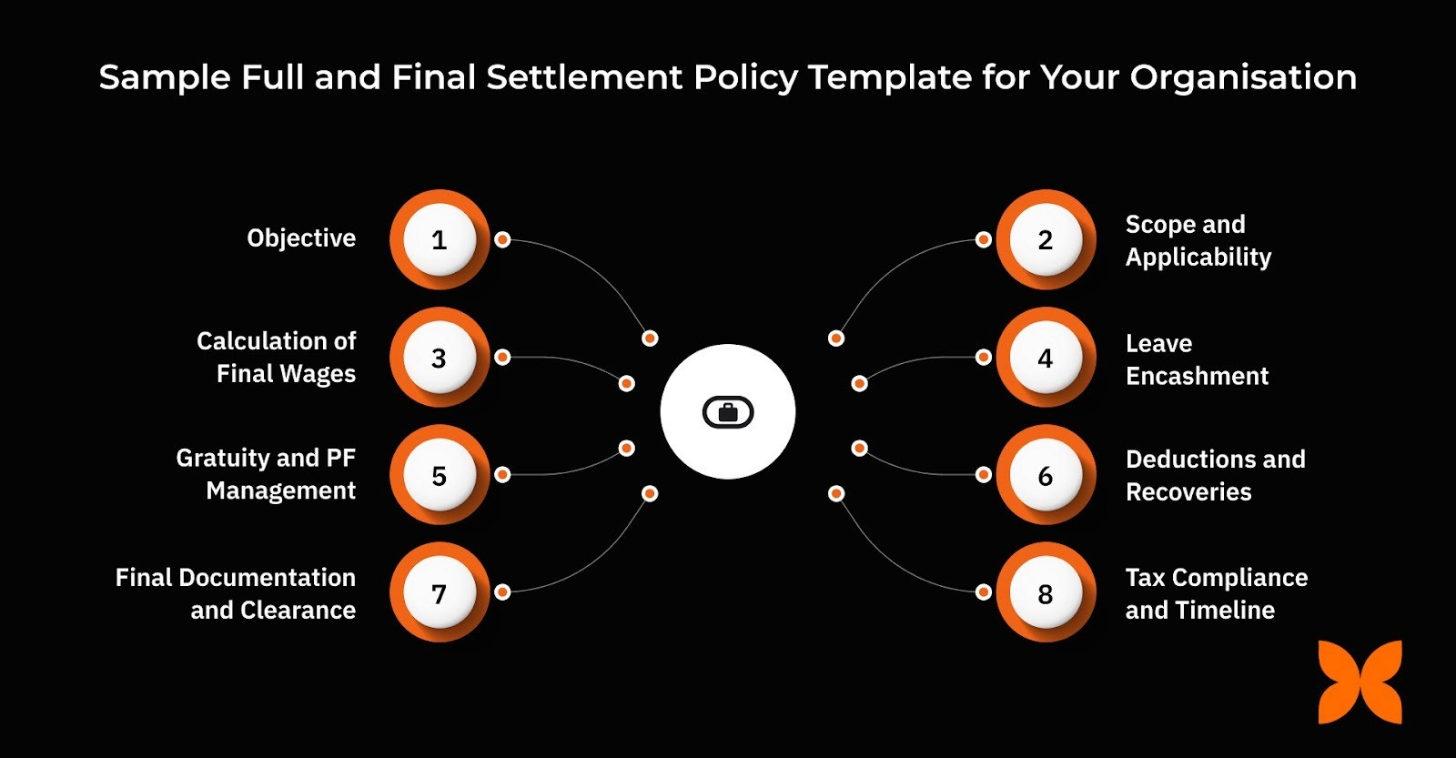 Sample Full and Final Settlement Policy Template for Your Organisation&nbsp;