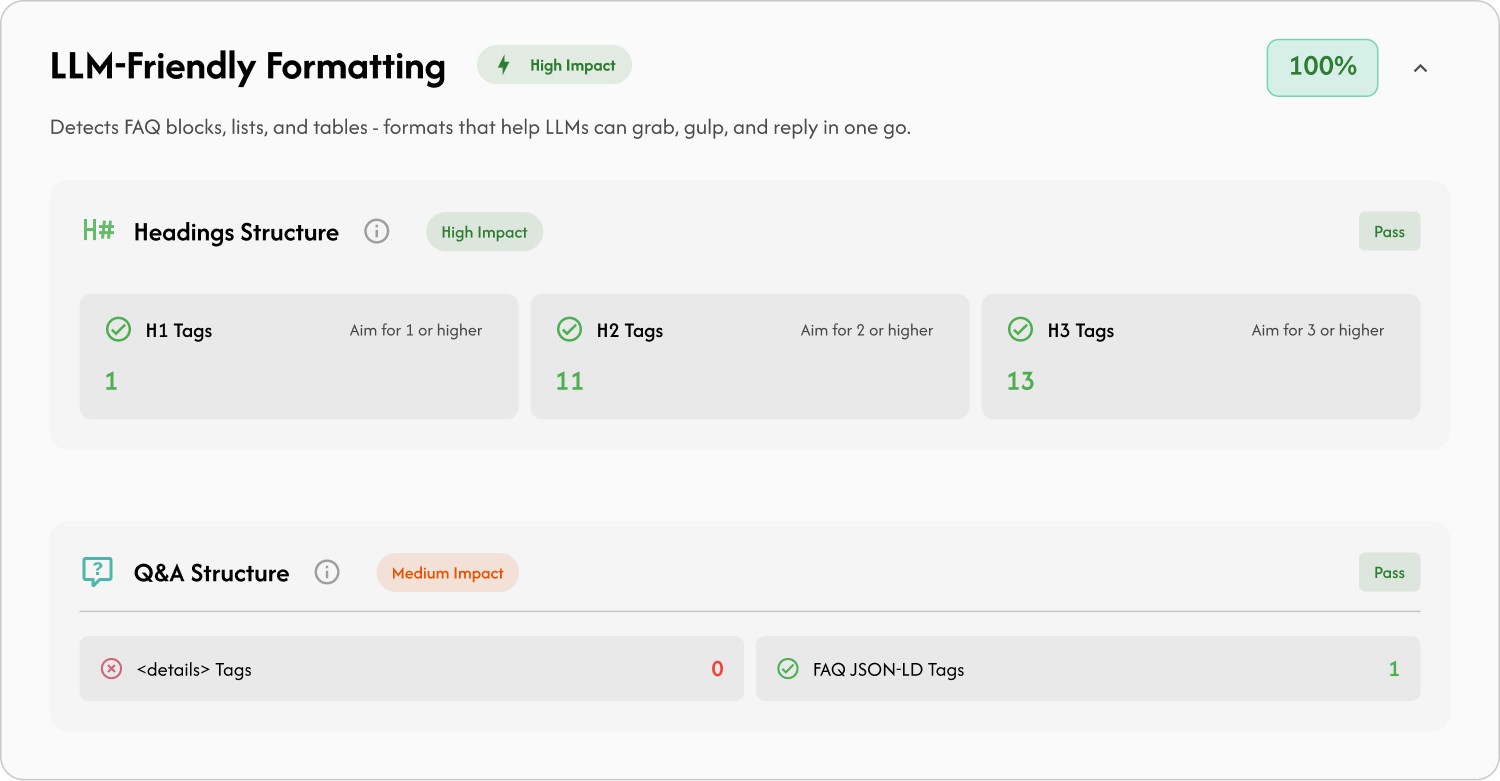AI SEO Audit LLM-Friendly Formatting Results