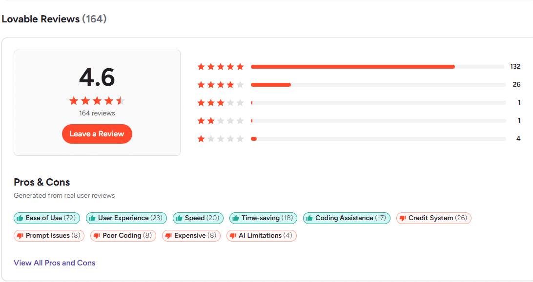 Marketing Spotlight: Lovable Marketing Strategy Reviews and Social Proof