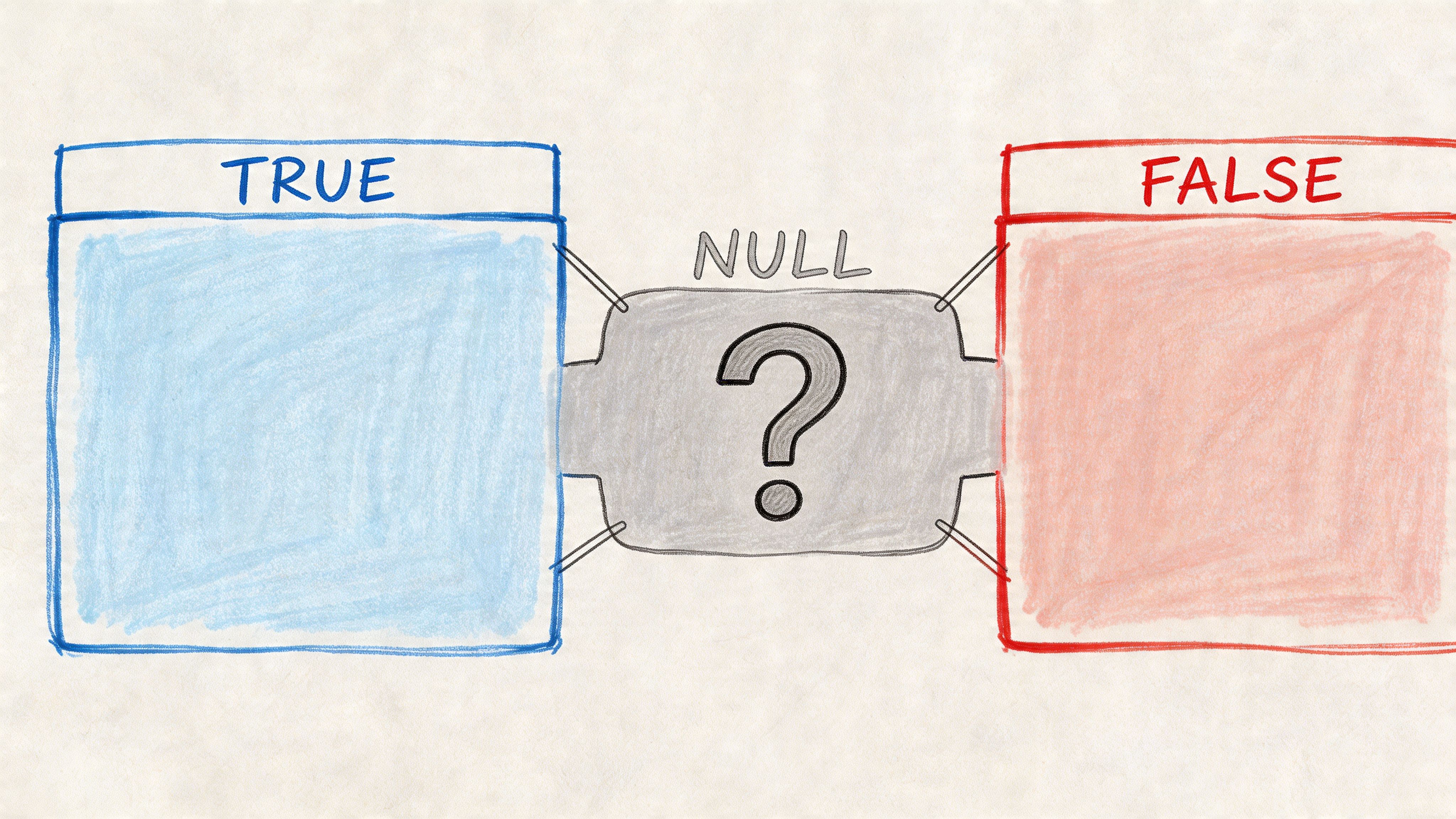 A conceptual diagram illustrating the concept of NULL value between True and False boolean states.