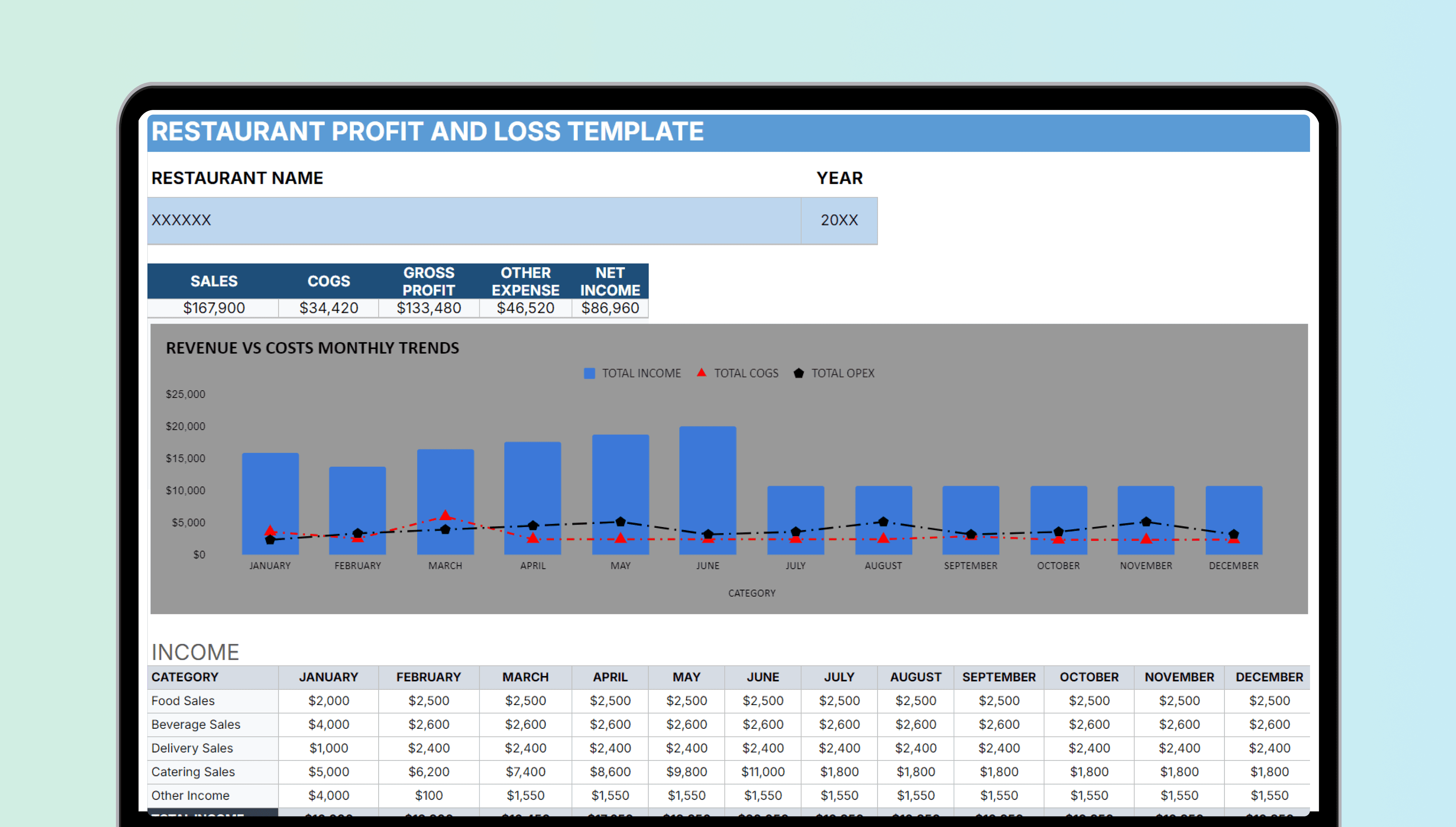 Excel spreadsheet titled 'Restaurant Profit & Loss Template' with financial data and calculations for restaurant accounting.