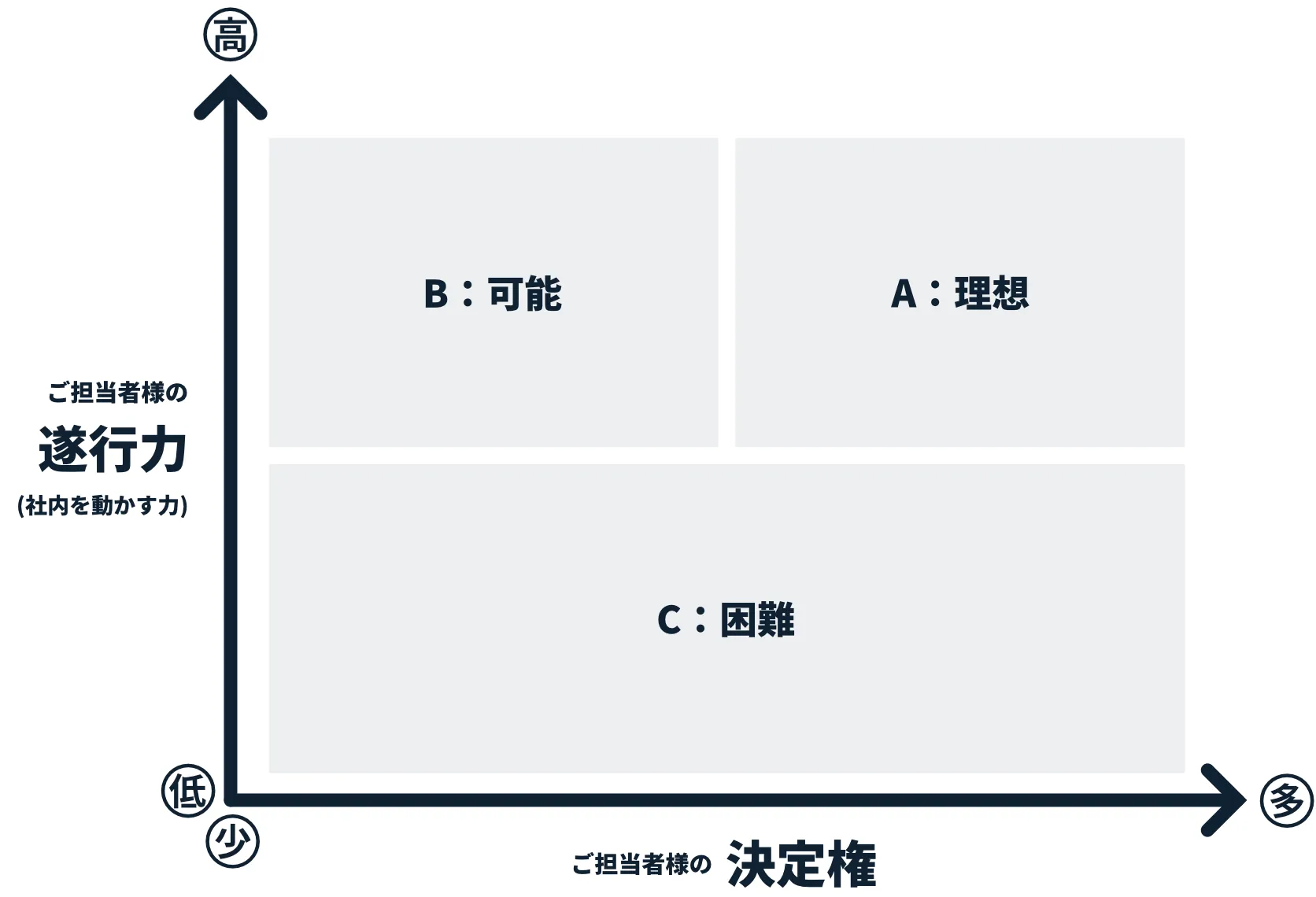 必要な条件2