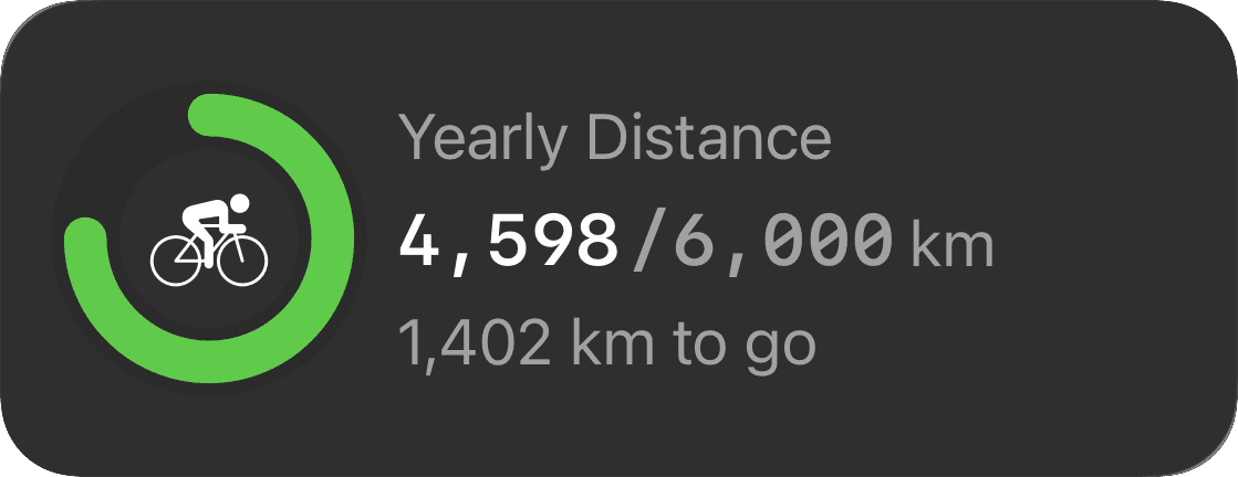 Custom training goals interface in The Outsiders app for endurance athletes, cyclists, and runners. Shows progress tracking for multiple goal types: distance (weekly 34/40km, yearly 4,598/6,000km), training load (monthly 1,299/3,200), heart rate zone 5 duration (weekly 26/30min), power zone 6 time (monthly 14/30min), elevation gain (weekly 429/1,000m, yearly 34,686/80,000m), workout duration (weekly 2h51min/4h), energy expenditure (monthly 12,291/10,000 kcal exceeded), session count (weekly 3/4), and anaerobic zone time (monthly 53min/1h). Customizable performance targets across any workout type with weekly, monthly, and yearly progress tracking for structured training programs.