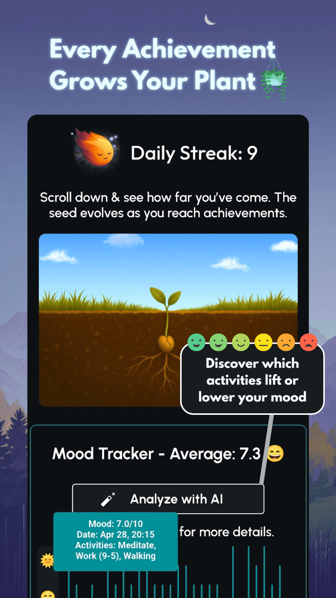 Eiren AI achievements screen showing daily streak, evolving plant growth animation, mood tracker chart with AI analysis and activity tags