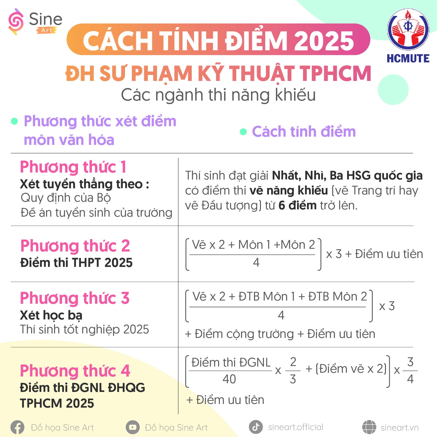 Cách tính điểm 2025 của Đại học Sư phạm Kỹ thuật TPHCM (HCMUTE)