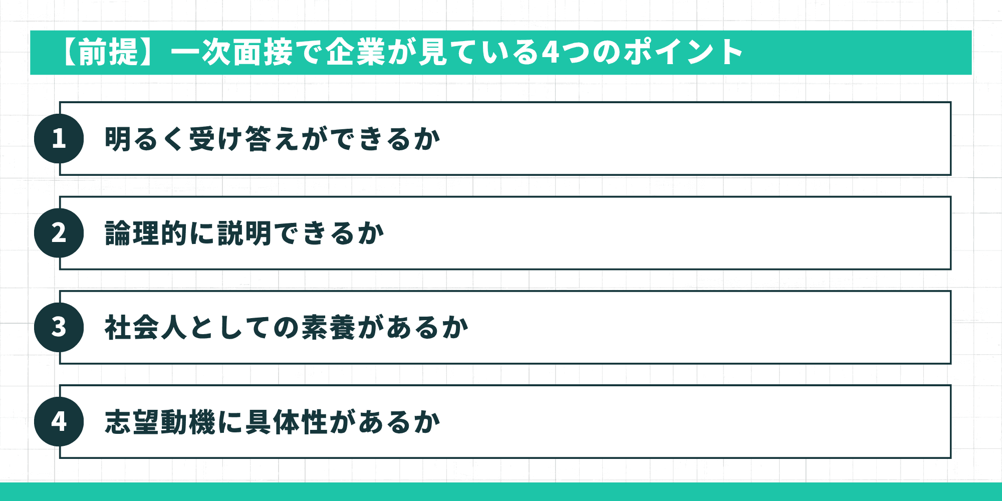 一次面接で企業が見ている4つのポイント