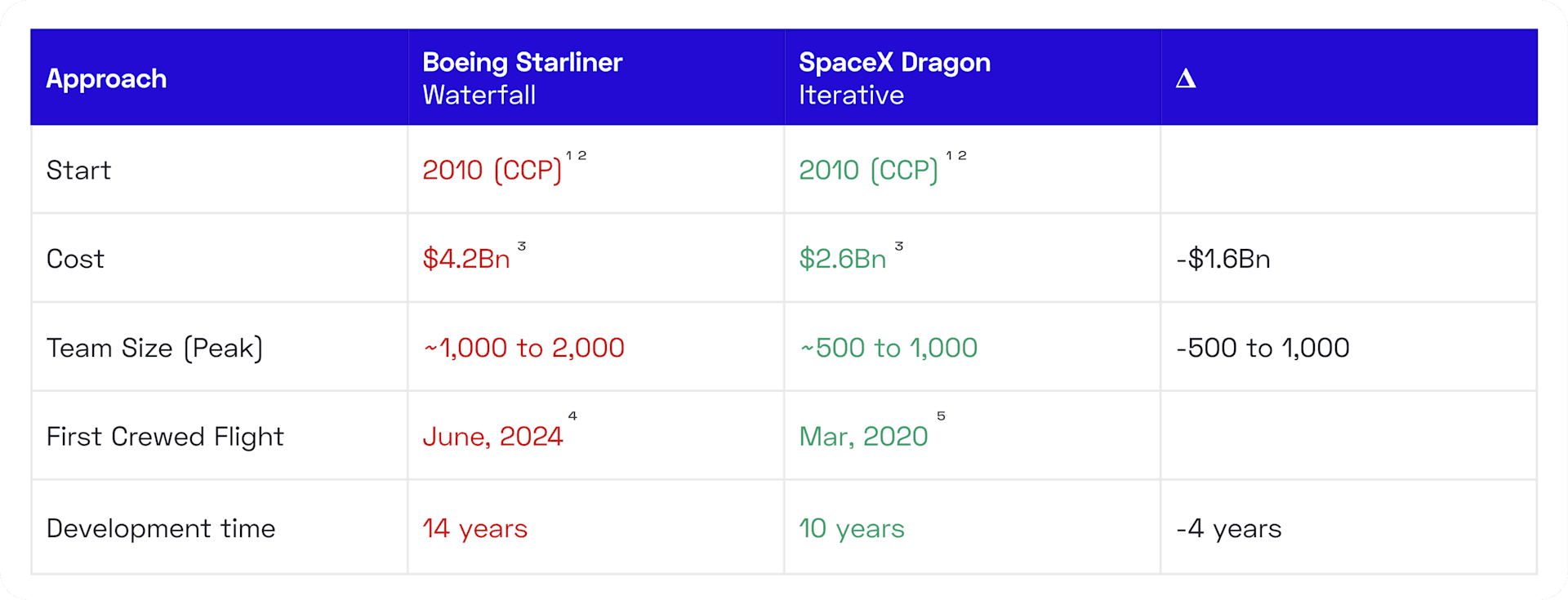 dragon-vs-starliner-ccp-comparison