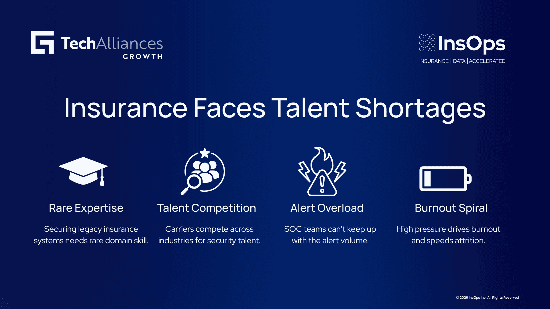 Four-step infographic on rare expertise, talent competition, alert overload, and burnout in insurance security.