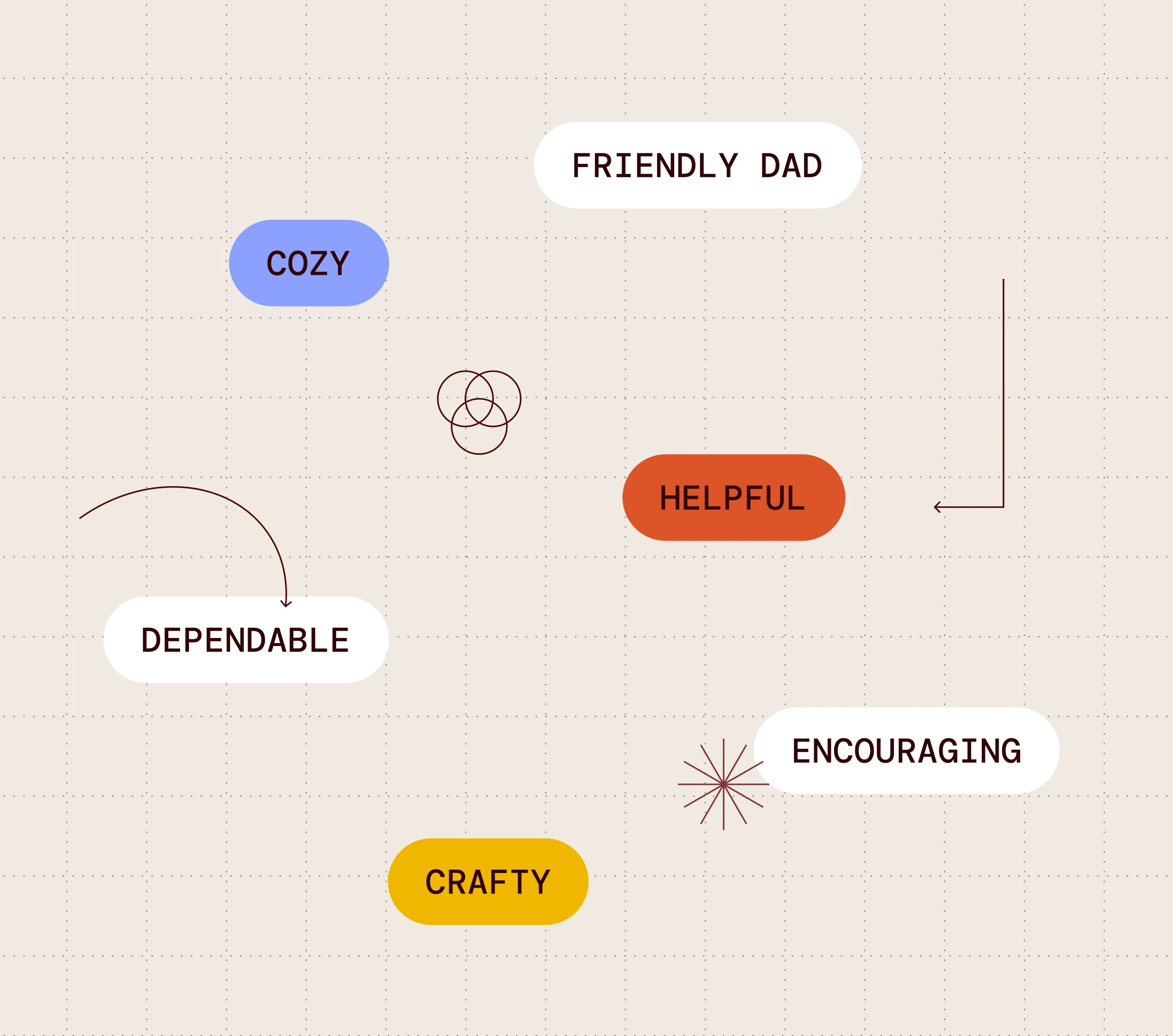 House Outlook brand vision