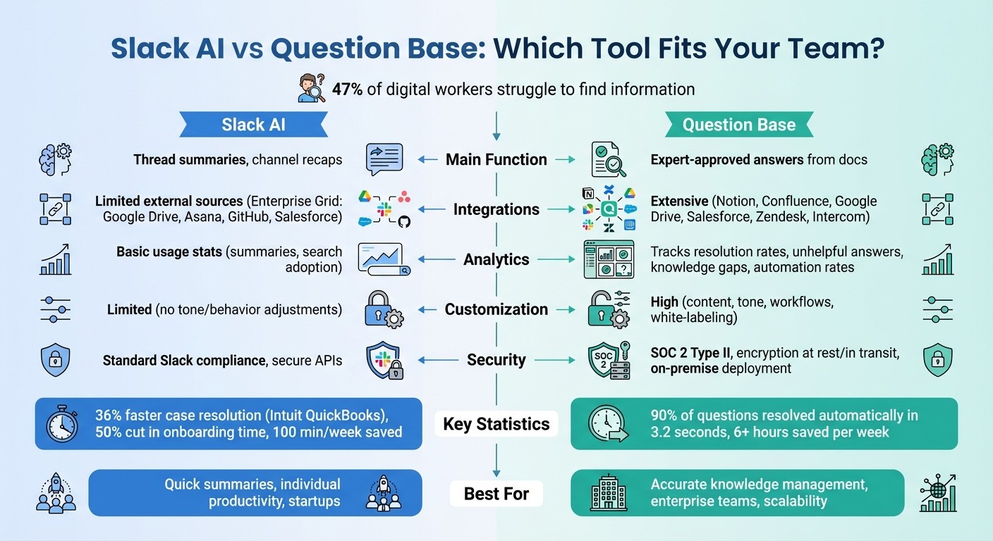 Slack AI vs Question Base: Feature Comparison for Team Communication