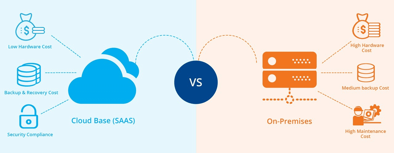 Cloud CRM vs. on-premise CRM
