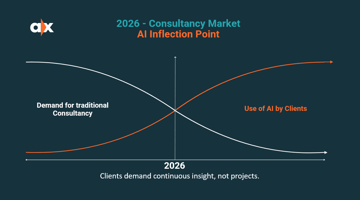 2026 Consultancy Market AI Inflection Point