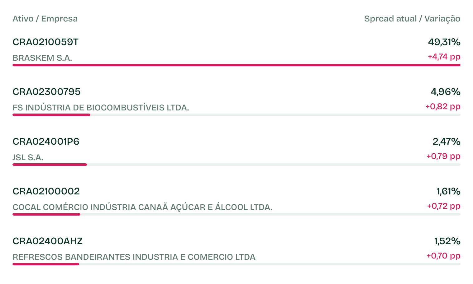 Aberturas Não Isentos