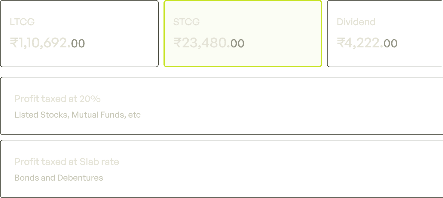 Screen showing the categorization of income into different tax categories, including Long-Term Capital Gains (LTCG) and Short-Term Capital Gains (STCG).