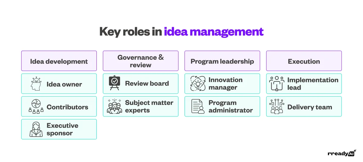 key-roles-in-idea-management