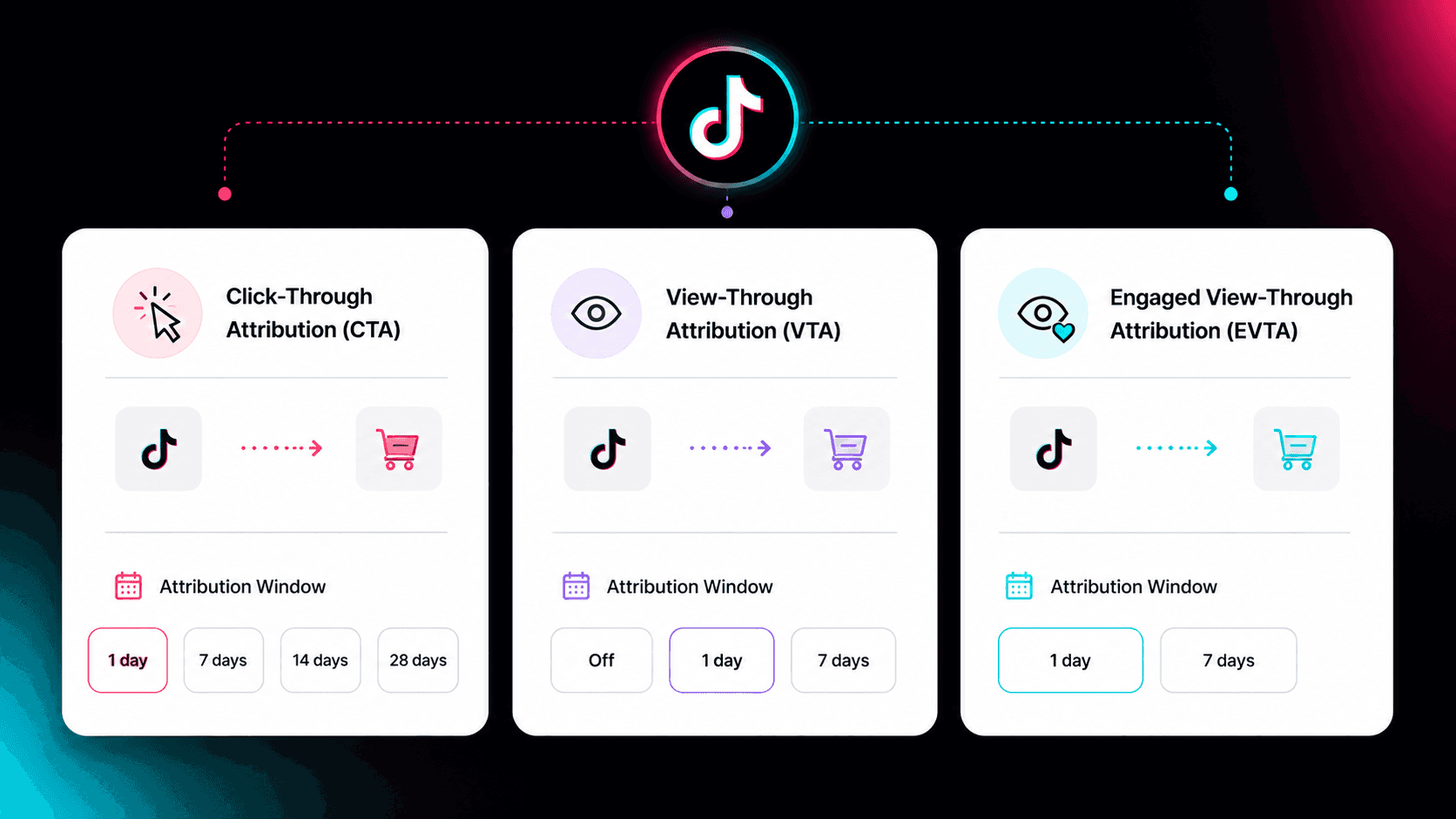 tiktok attribution types