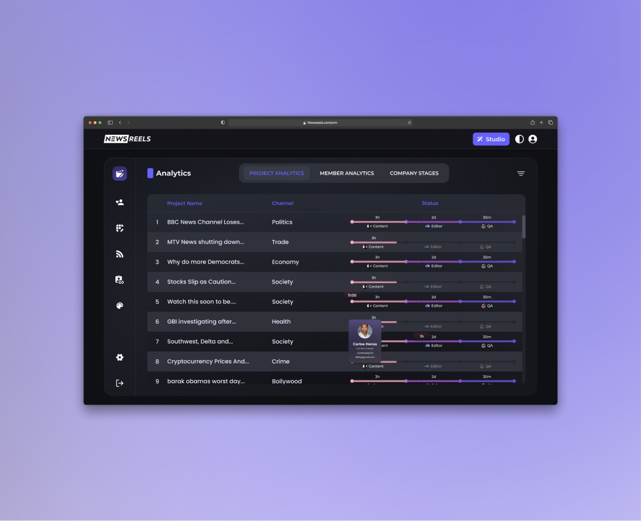 Full Dashboard