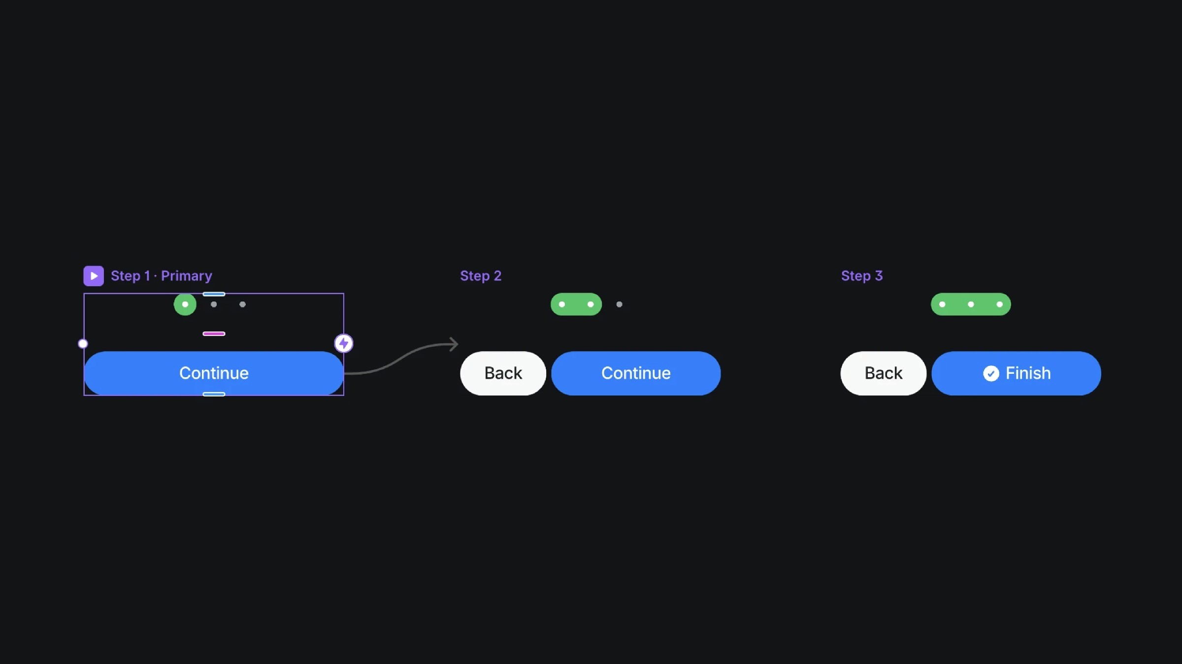 Three-step interactive tutorial navigation with 'Continue', 'Back', and 'Finish' buttons on a dark background