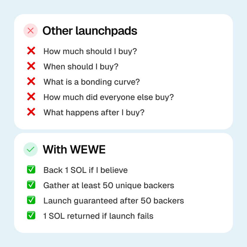 Other launchpads compared to WEWE