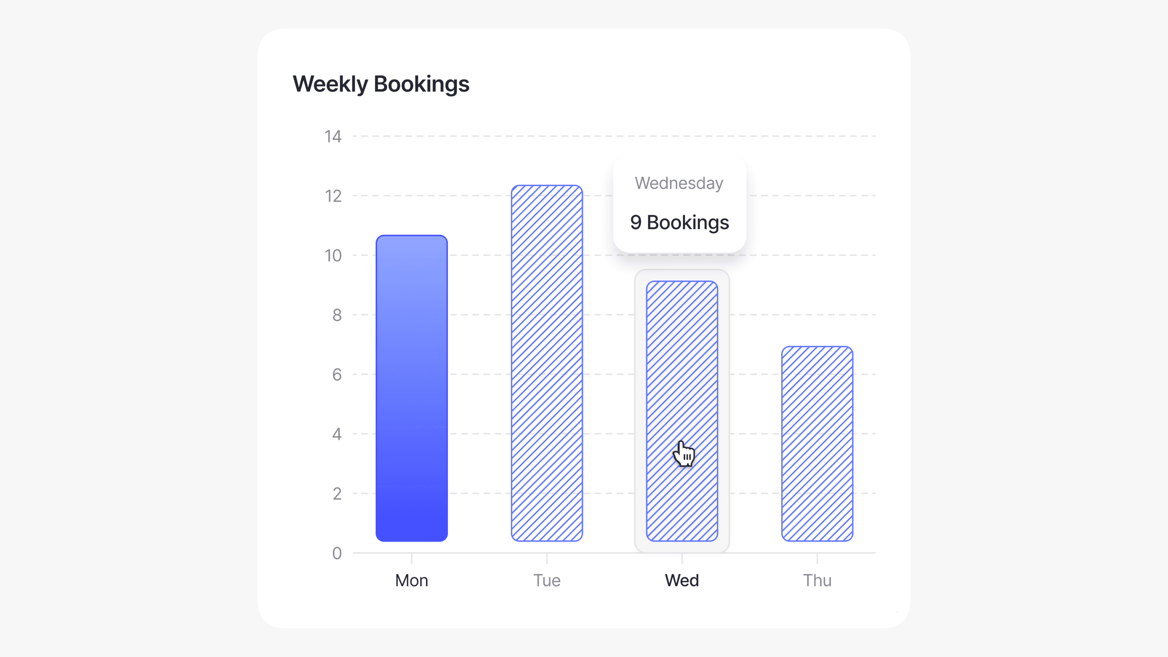 Integration performance stats for Nuvio, Klyra, and Veltix with percentage changes.
