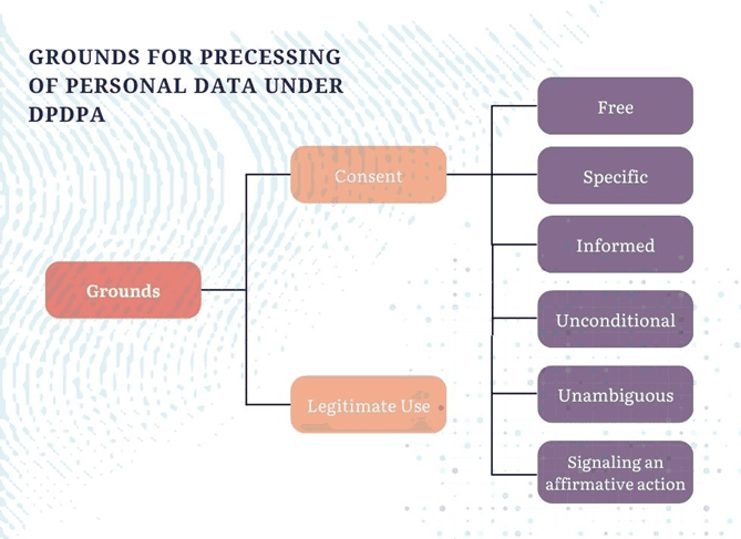 Data Protection