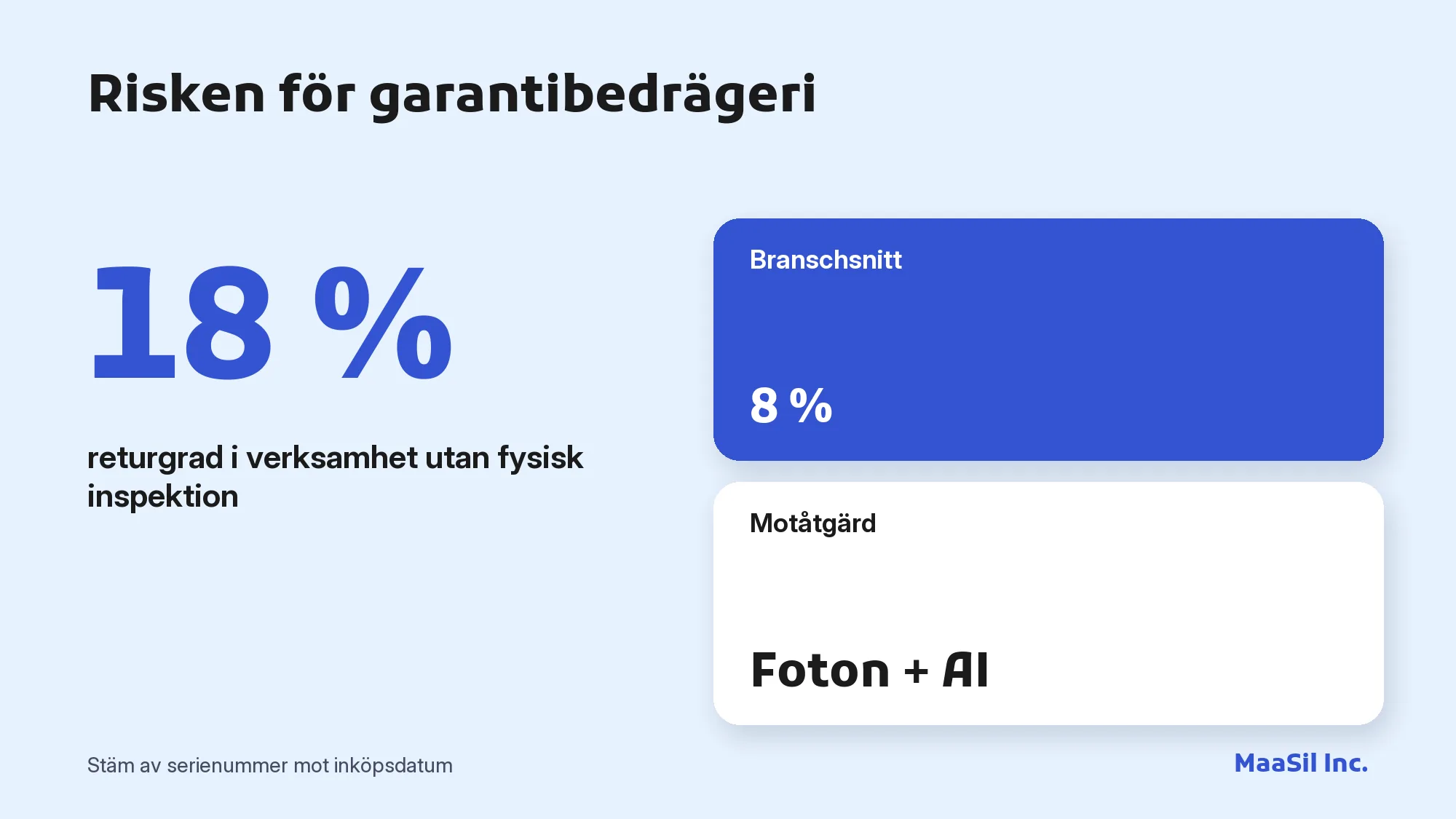Infografik: 18 % returgrad utan fysisk inspektion mot ett branschsnitt på 8 %, ett tecken på garantibedrägeri