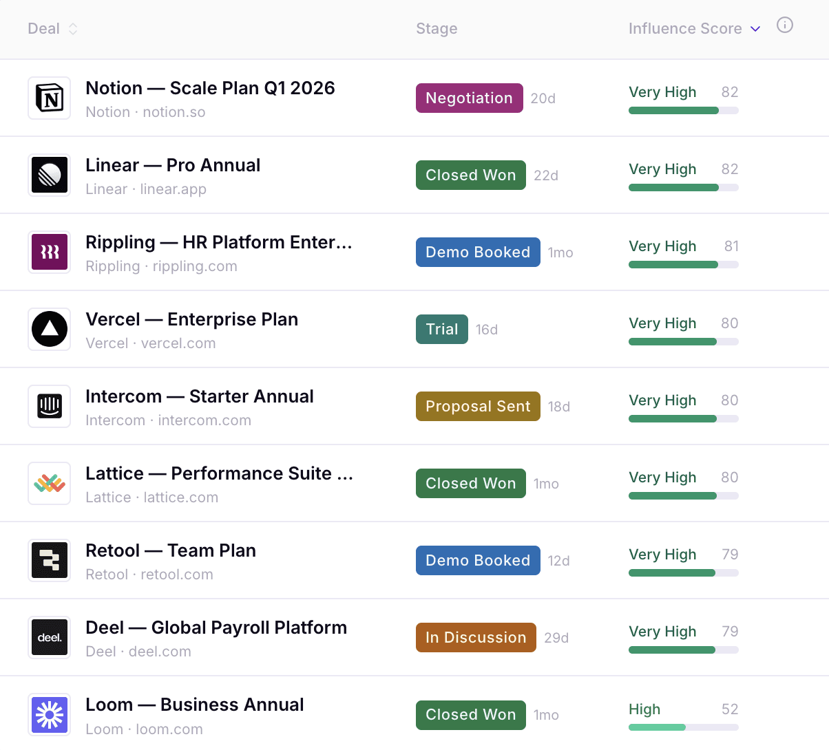 Automated expenses images