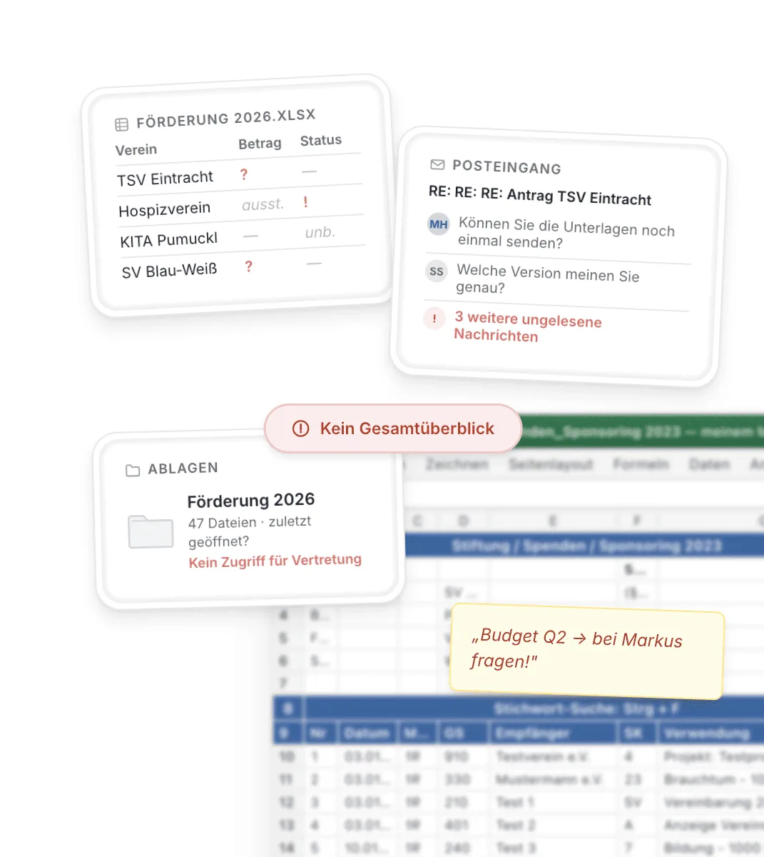 Dashboard der mykori-Software mit Vorgängen, Budgets und Auswertungen