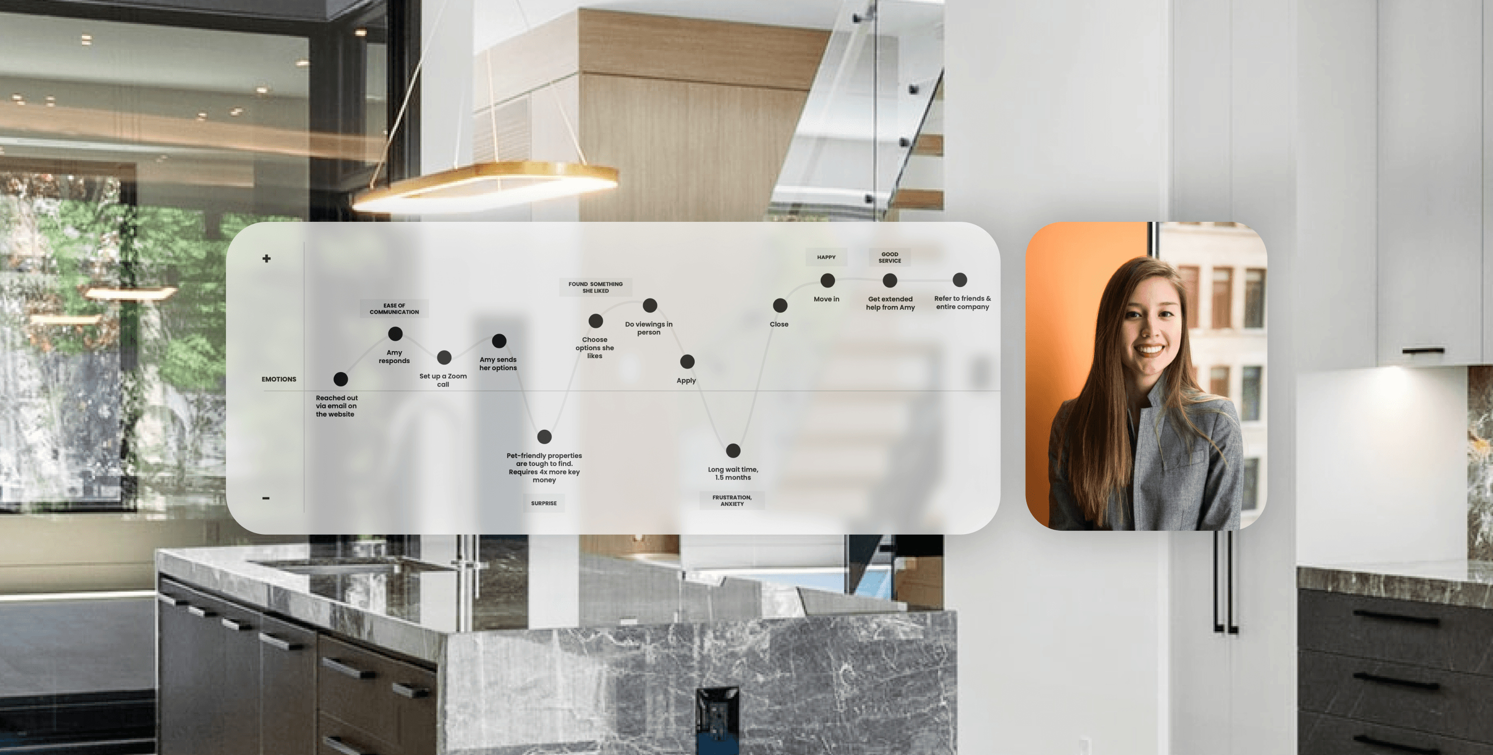 Tokyo Portfolio user persona and user journey