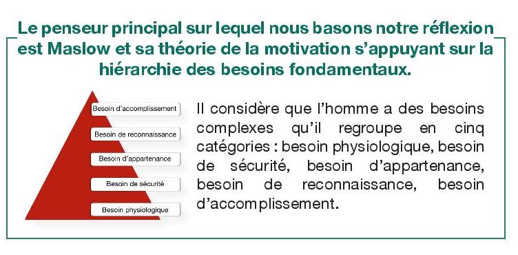 Pyramide de Maslow : du besoin physiologique au besoin d'accomplissement, en passant par la sécurité, l'appartenance et la reconnaissance