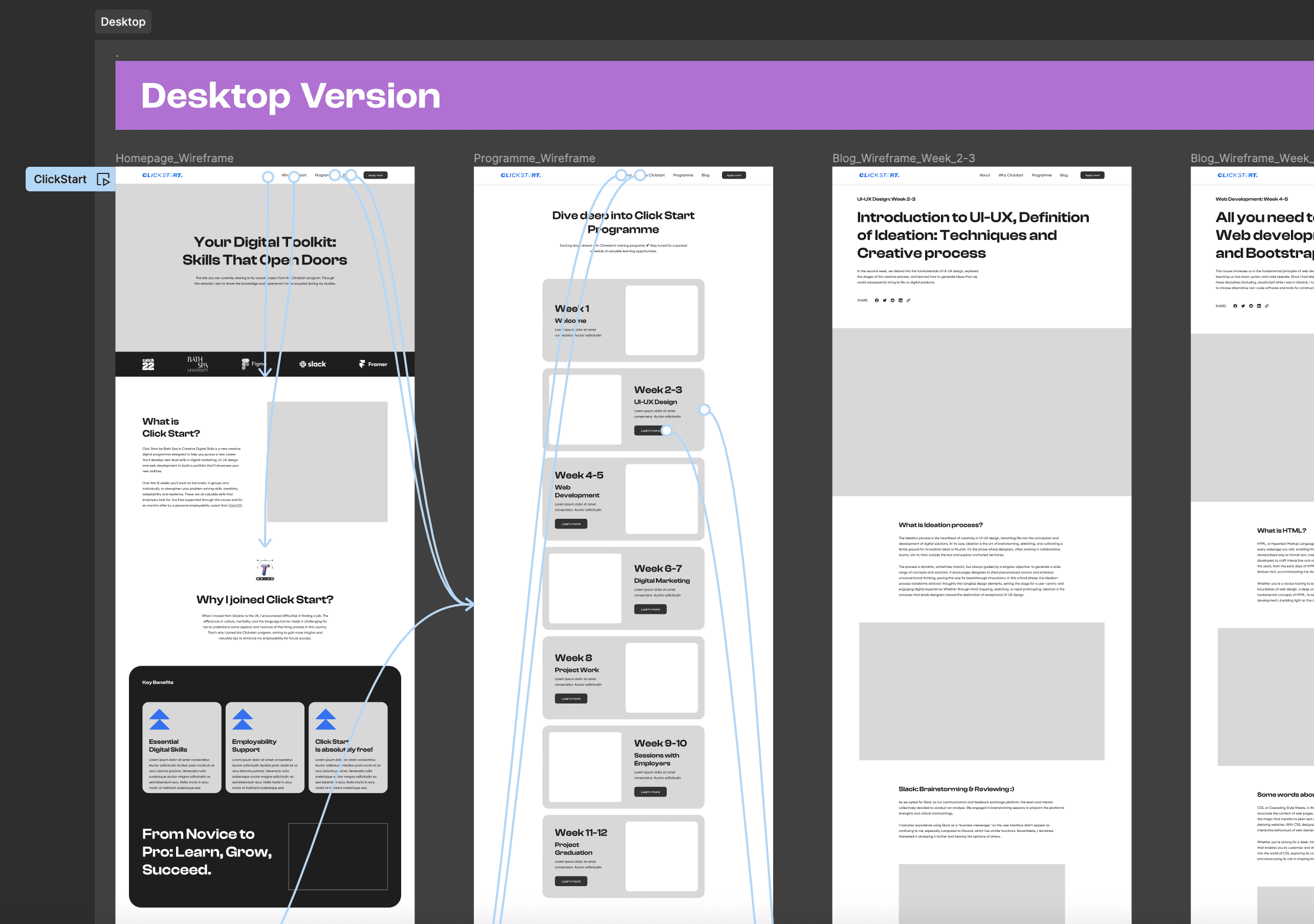Wireframe Prototyping in Figma