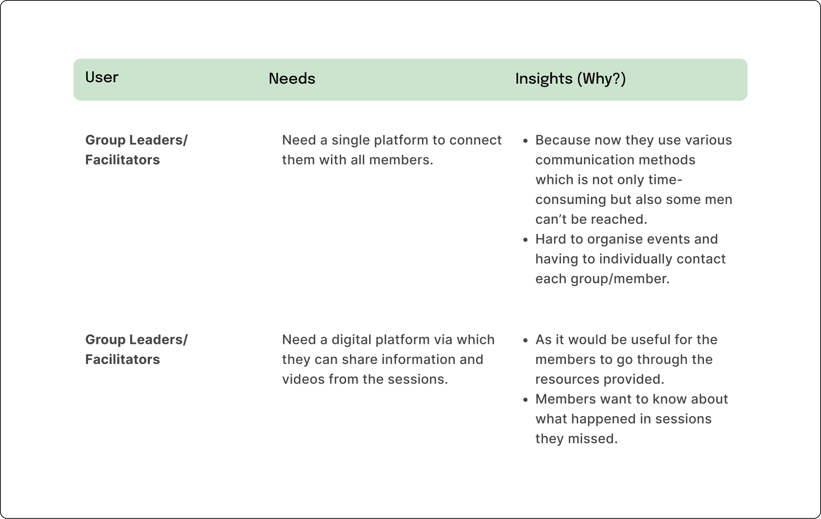 Point of view table for technology category.