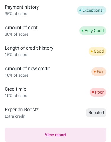 documentation example of list row component