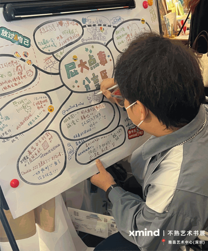 观众参与思维导图活动