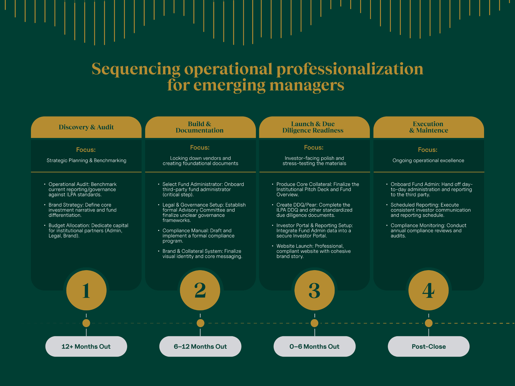 operational professionalization for emerging managers