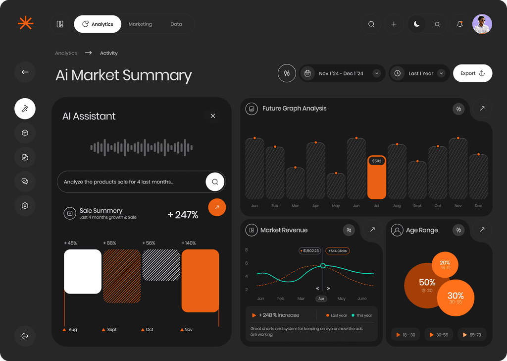 Dashboard showing AI market summary with charts and graphs displaying data on market overview, future growth analysis, and age range.