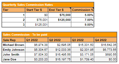 Tiered Commission