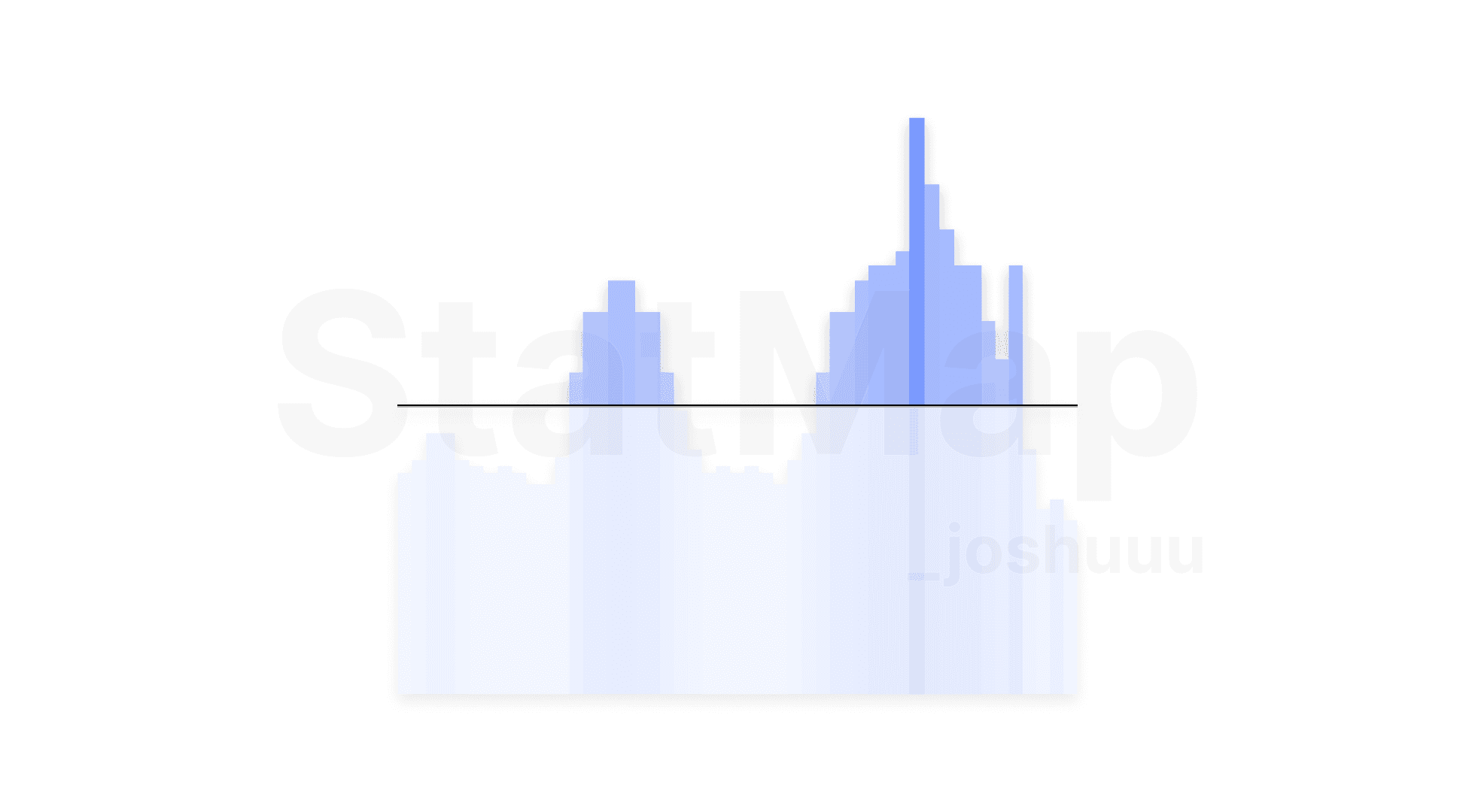 Volatility Barchart and Heatmap