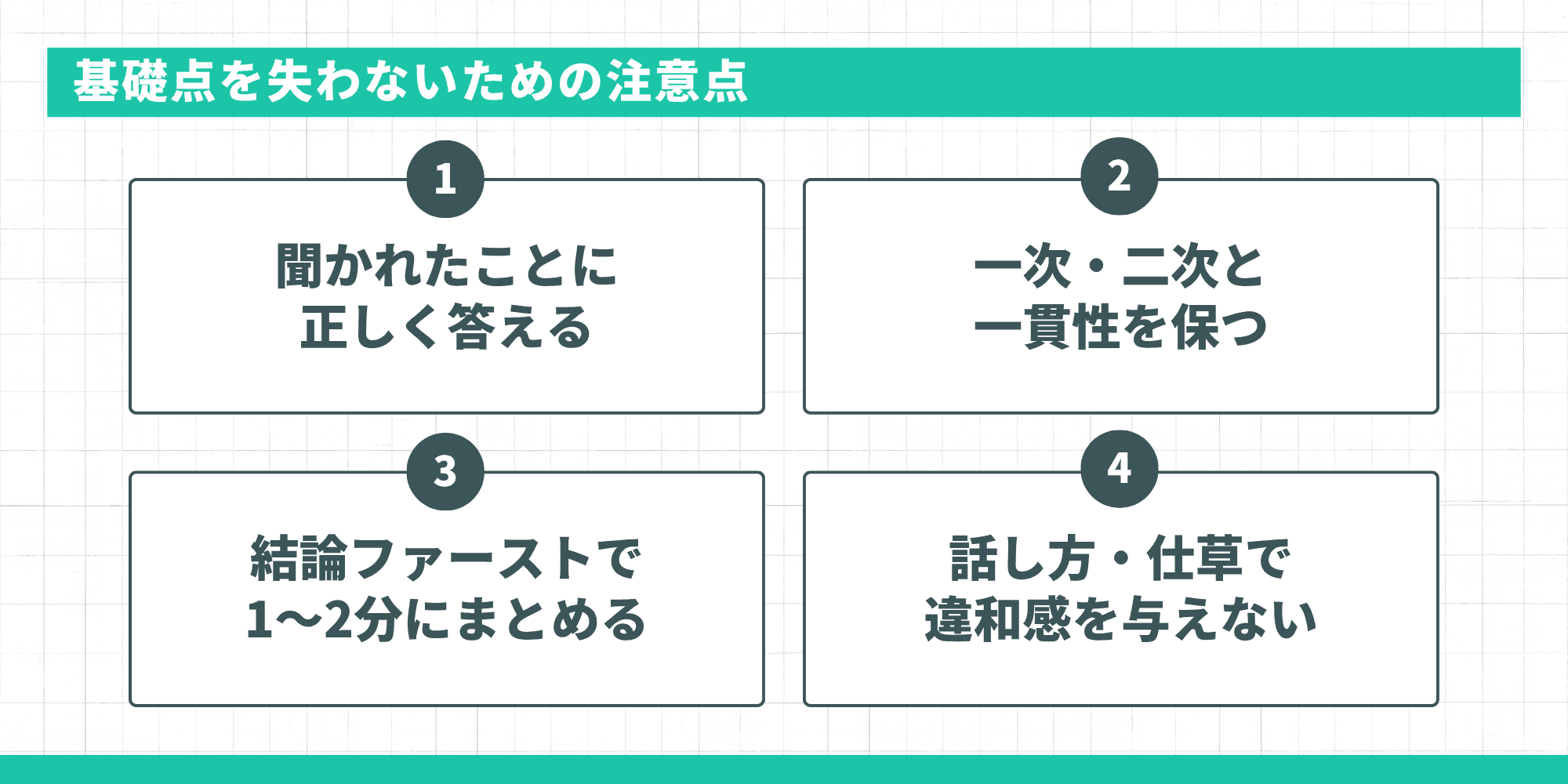 基礎点を失わないための注意点。聞かれたことに正しく答える、一次・二次と一貫性を保つ、結論ファーストで1〜2分にまとめる、話し方・仕草で違和感を与えないの4点。