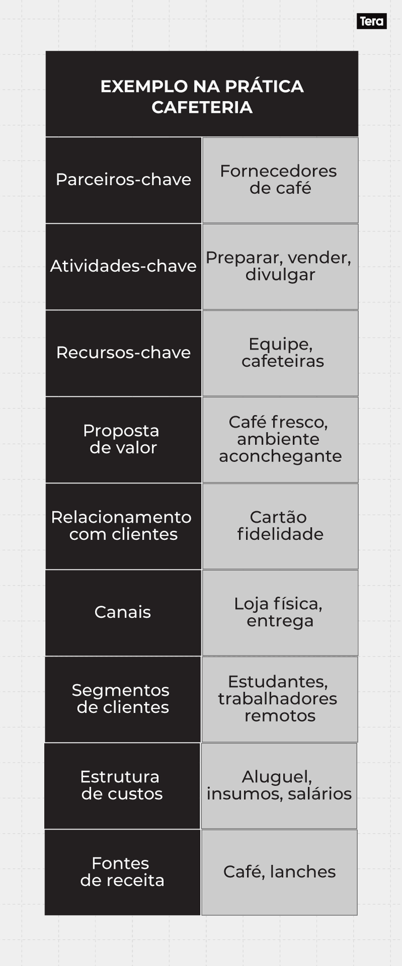 Business-Model-Exemplo-Cafeteria