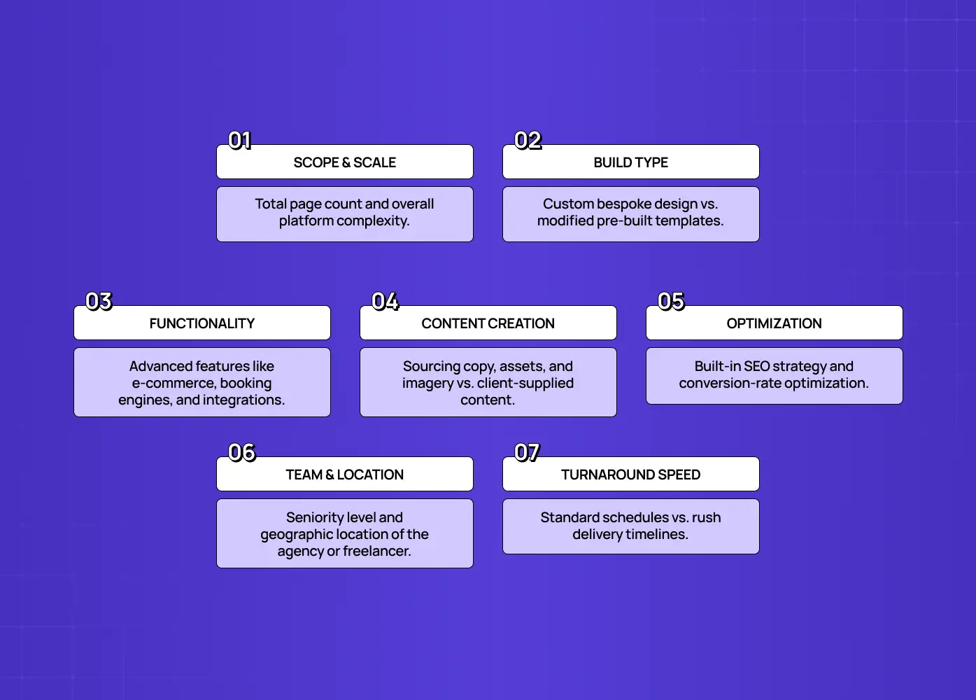 Eight key questions covering process, relevant proof, ownership, tech stack, QA/testing, total cost, team/timeline, and post-launch support.