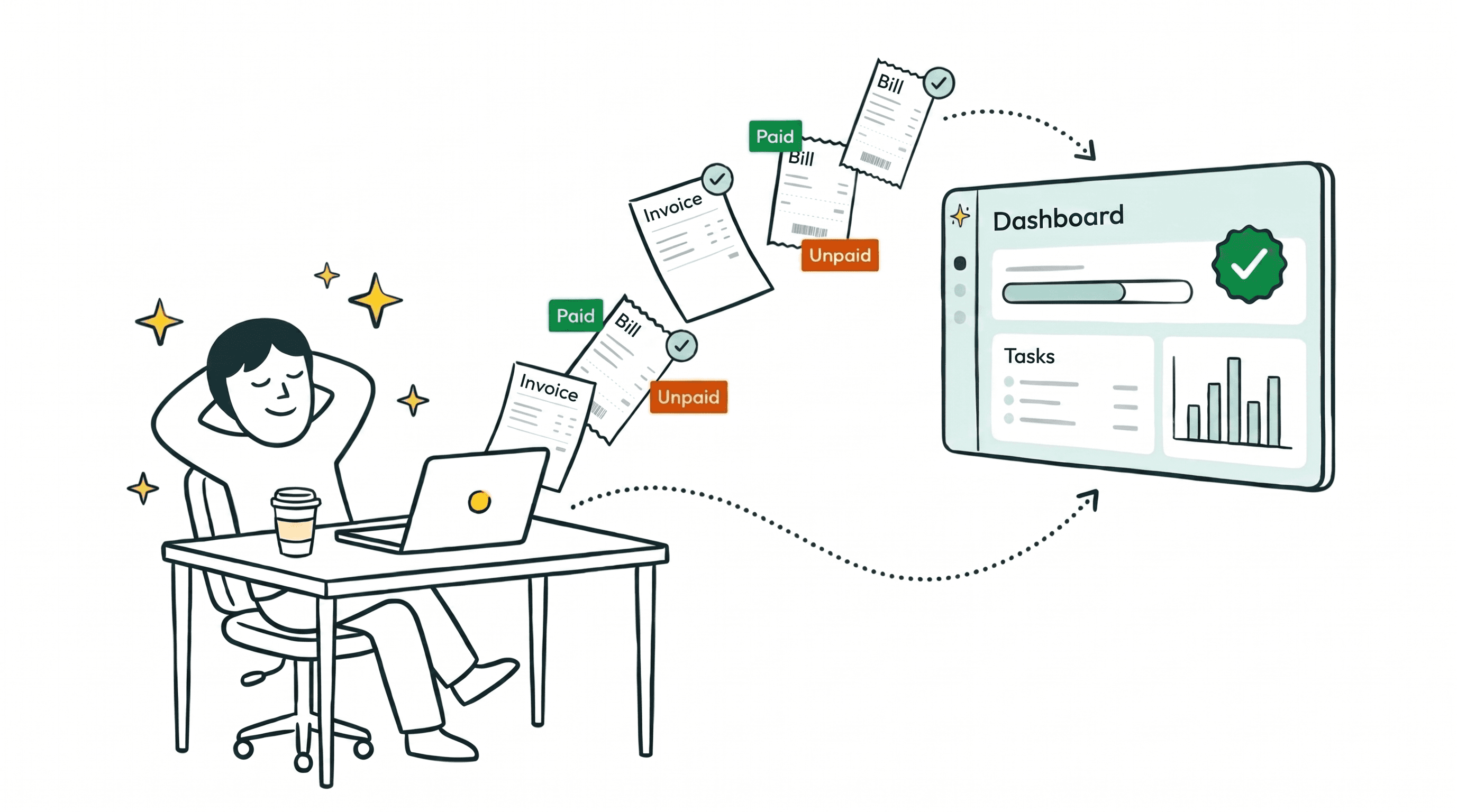 Small business owner relaxing at desk while invoices and bills flow automatically into a financial operations dashboard showing completed tasks