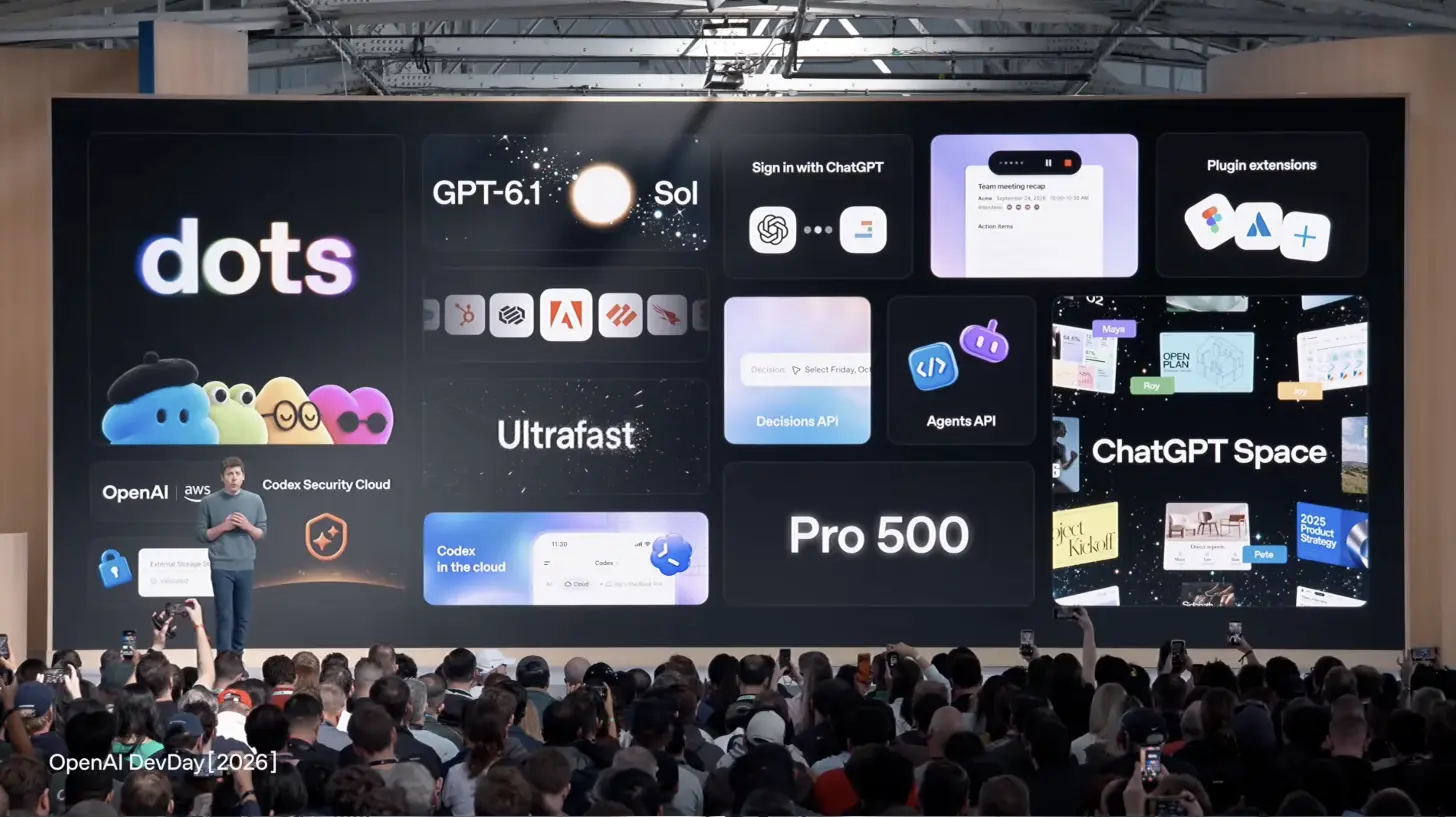 Sam Altman auf der Bühne des OpenAI DevDay 2026 vor einer Leinwand mit allen Neuerungen: dots, GPT-6.1 Sol, Ultrafast, Codex in the cloud, Sign in with ChatGPT, Decisions API, Agents API, Pro 500, Plugin extensions und ChatGPT Space