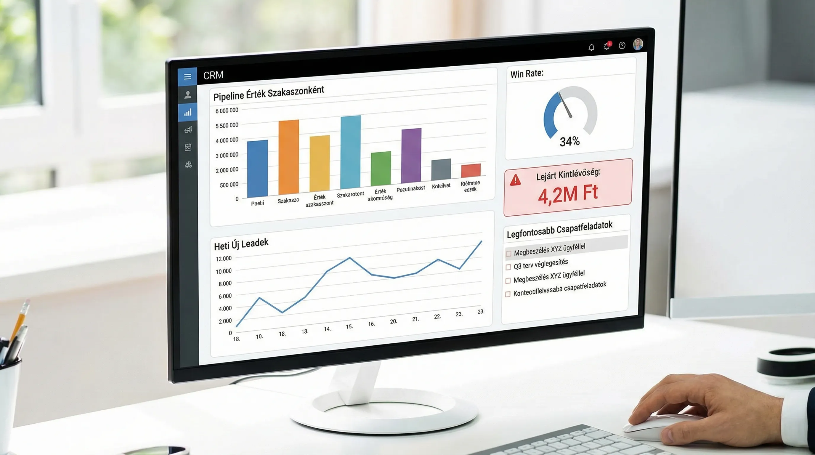 Vezetői CRM dashboard koncepció: pipeline érték szakaszonként, heti új leadek, win rate, lejárt kintlévőség, és a legfontosabb csapatfeladatok listája.