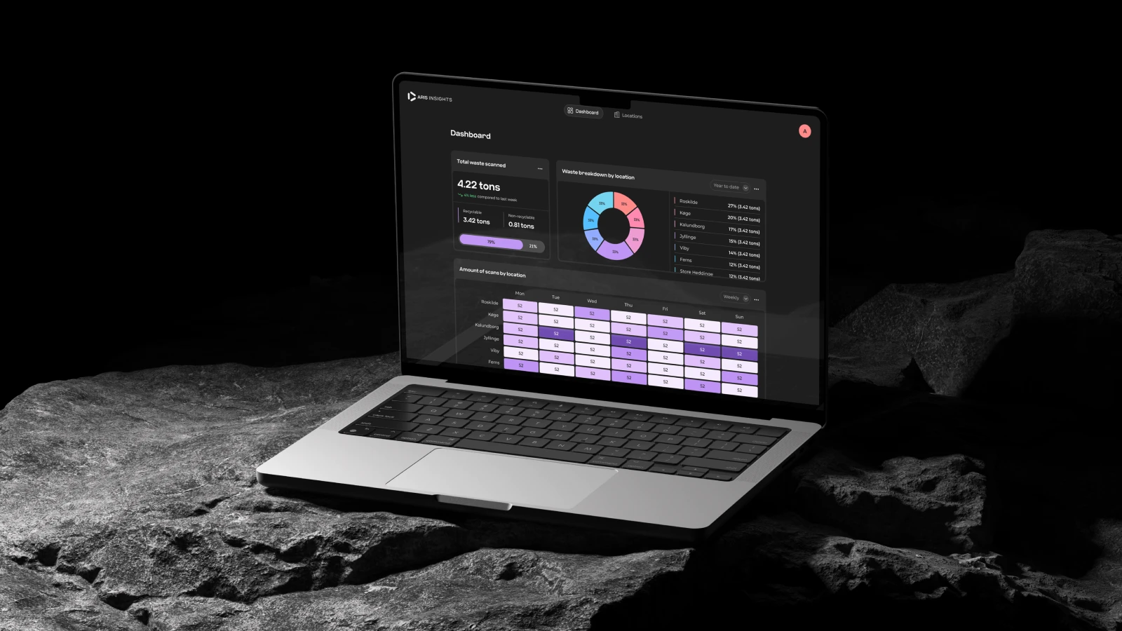 Laptop on a rocky surface displaying a dark-themed dashboard with waste monitoring data.