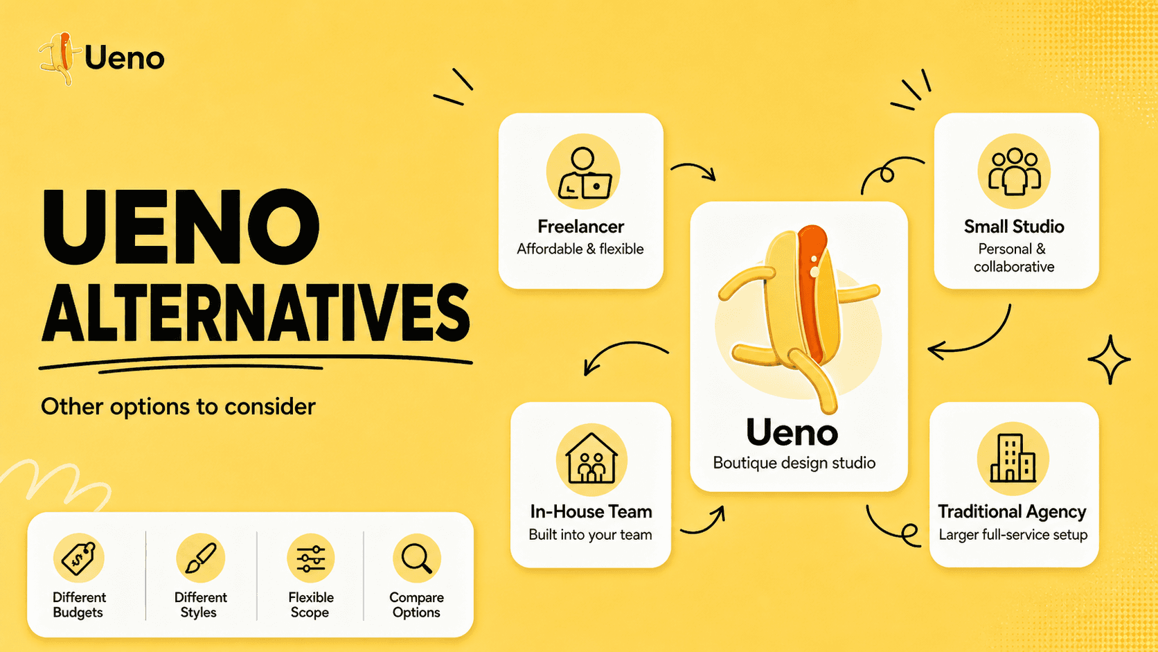 Ueno alternatives comparison table