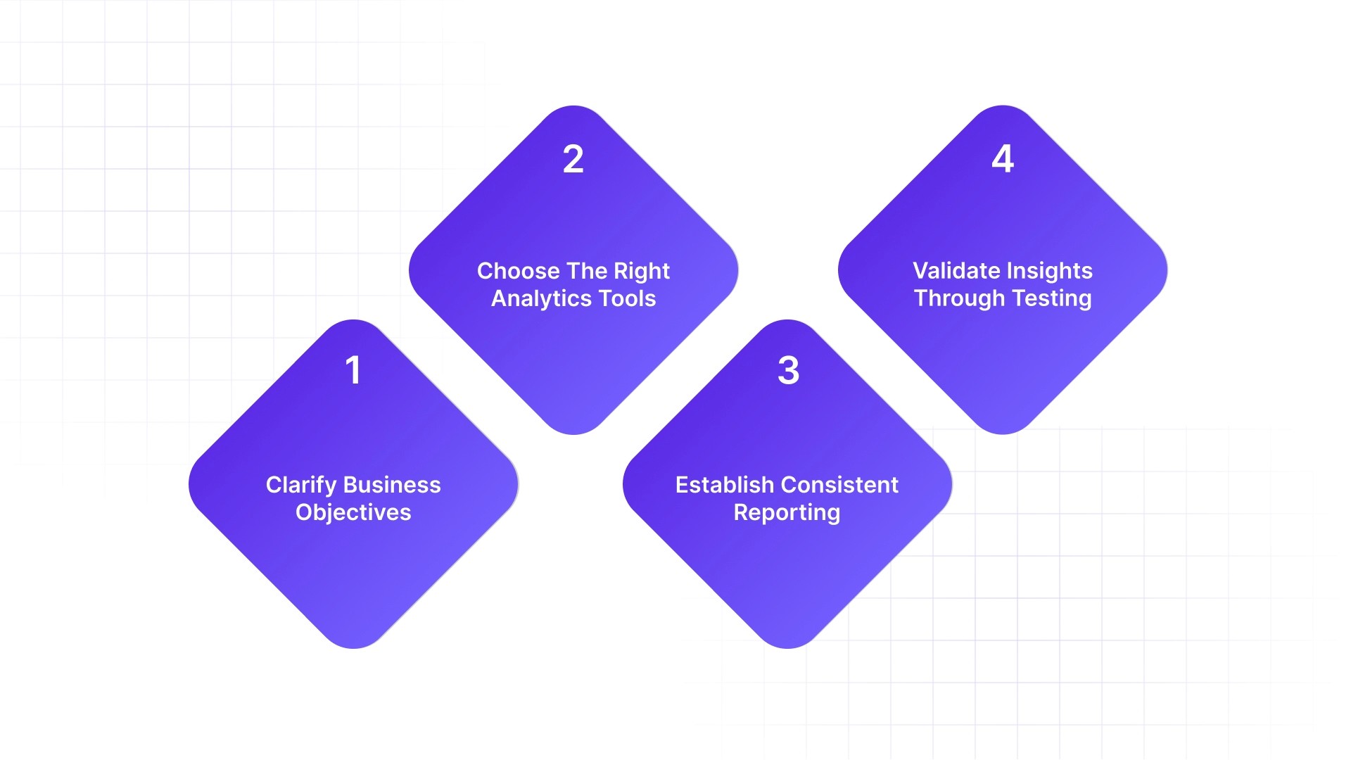 Strategic Steps to Implement Conversion Analysis