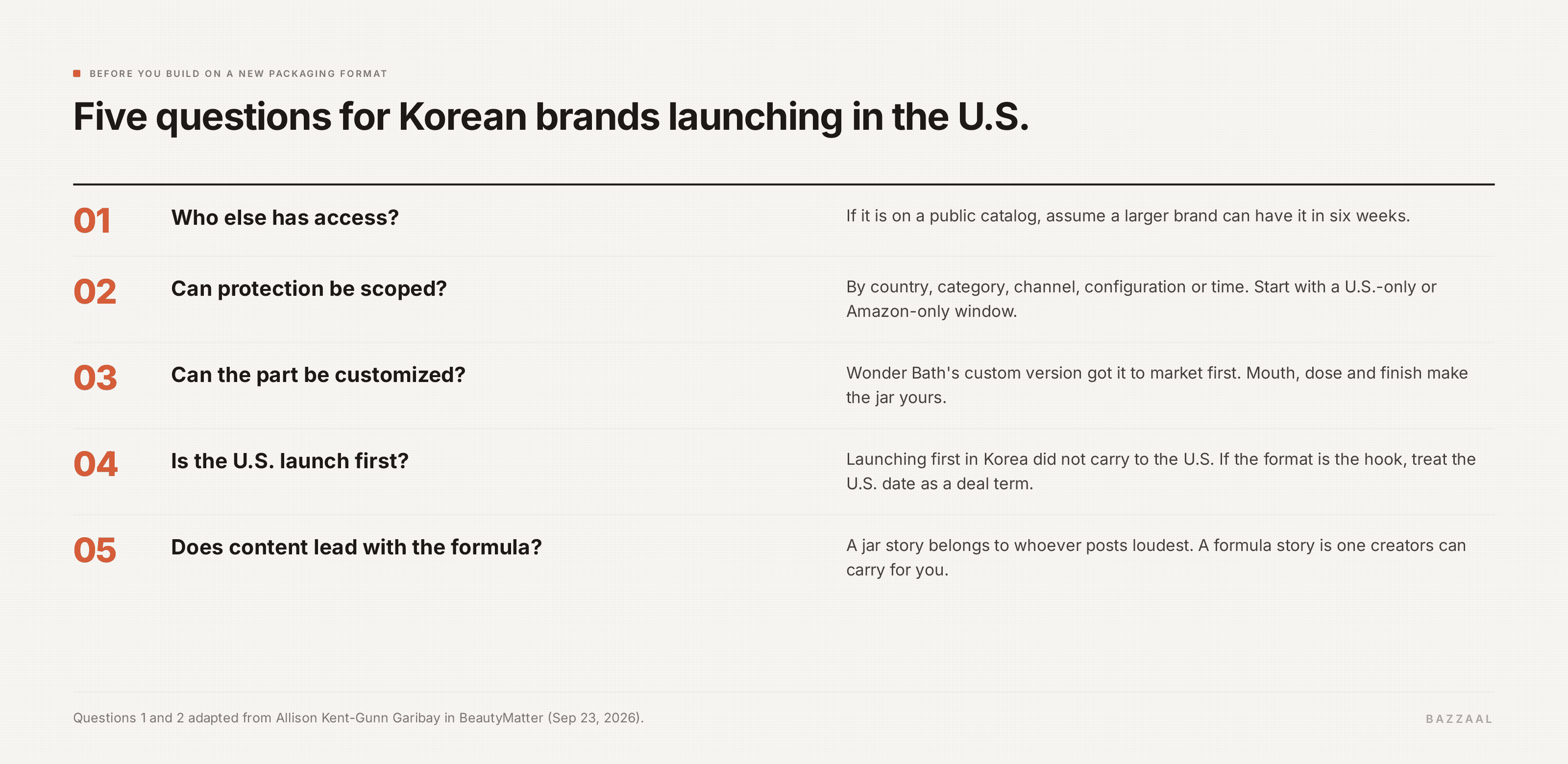 Checklist of five questions before building on a new packaging format: who else has access, can exclusivity be scoped by country, channel or time, can the component be customized, is the U.S. launch timed ahead of large brands, and does the content lead with the formula